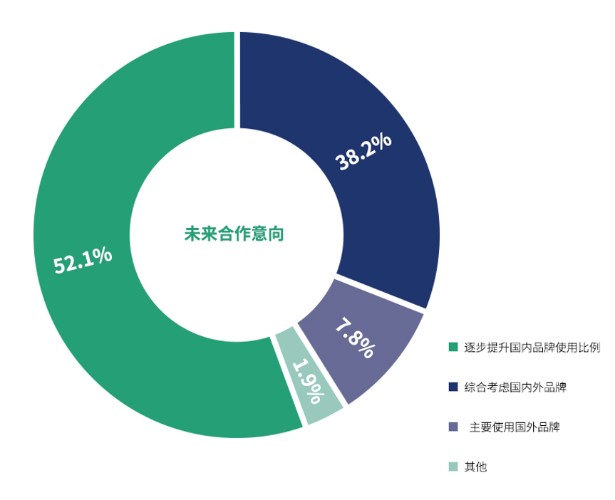 国产品牌支持率过半！全国首份木工胶粘剂行业白皮书都写了啥？