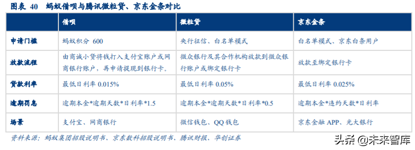 互联网巨头的金融战略比较：从蚂蚁集团、腾讯金融到京东数科