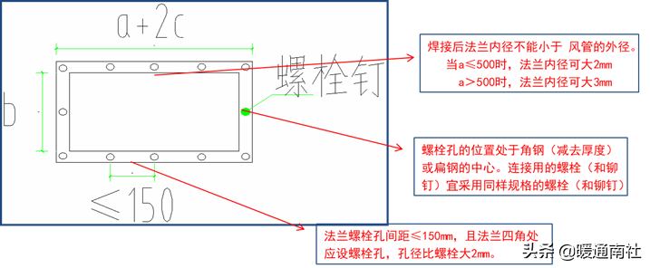 风管及支架阀件的加工制作与安装