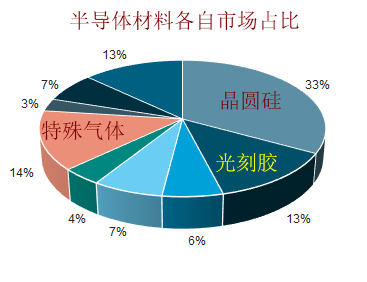 2020年科技股半导体材料五大龙头股
