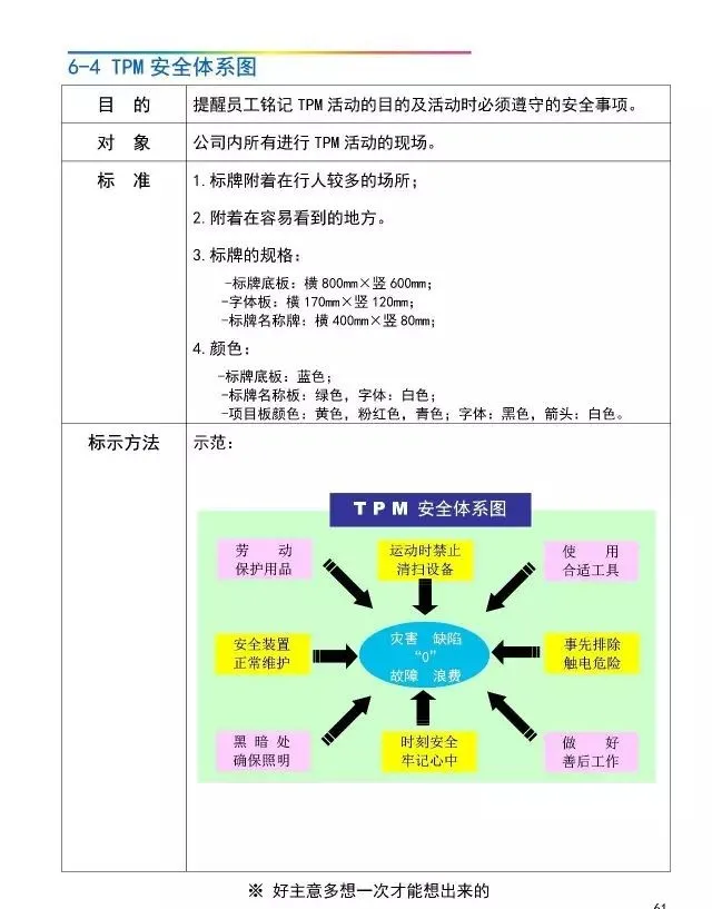 「管理」工厂可视化管理标识基准