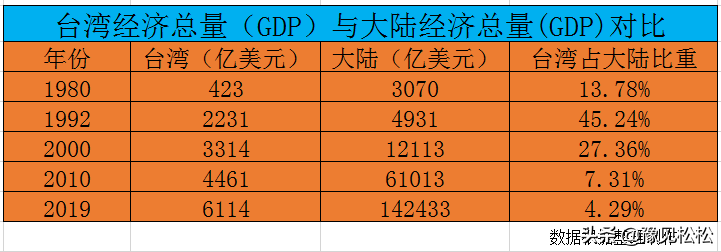 失落的台湾，赶超的福建