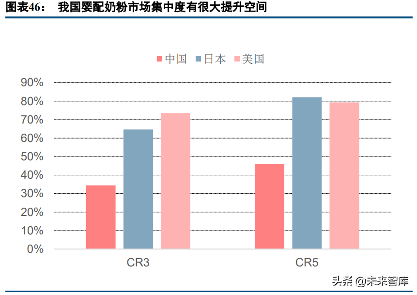 乳制品行业深度研究报告：如何挖掘细分赛道投资机会？