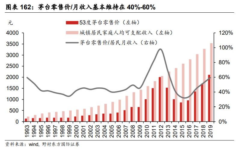 贵州茅台深度解析：一枝独秀的超高端白酒品牌