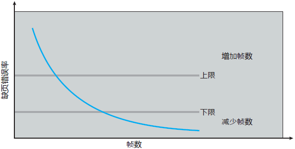 操作系统基础42-系统抖动及解决方法