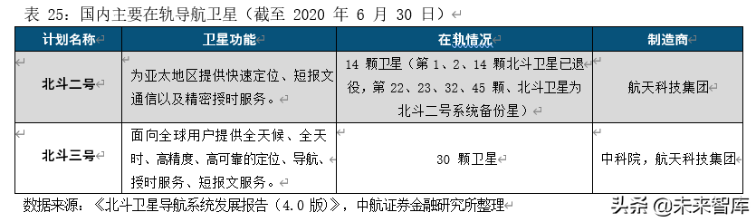卫星产业深度研究报告：卫星产业链全景解析