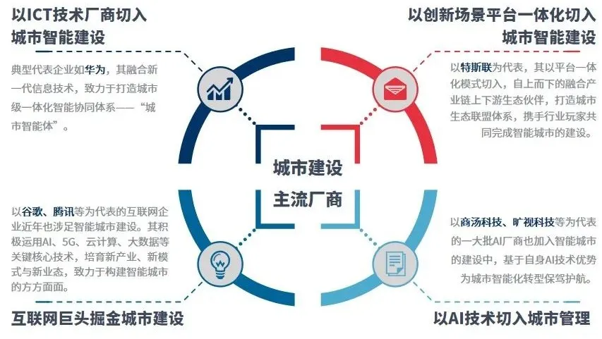 《麻省理工科技评论》发布智能城市行业洞察报告