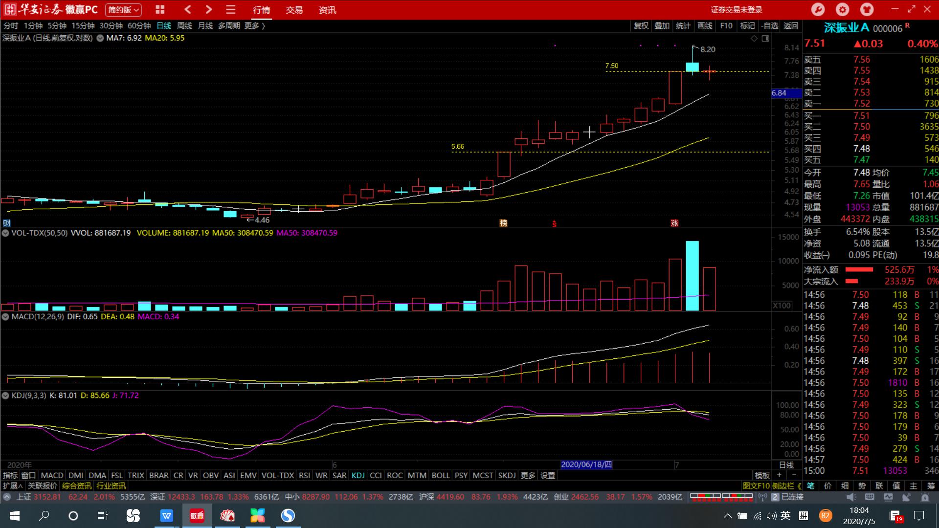 指数大涨你赚钱了没？为啥大鹏的买点那么精准