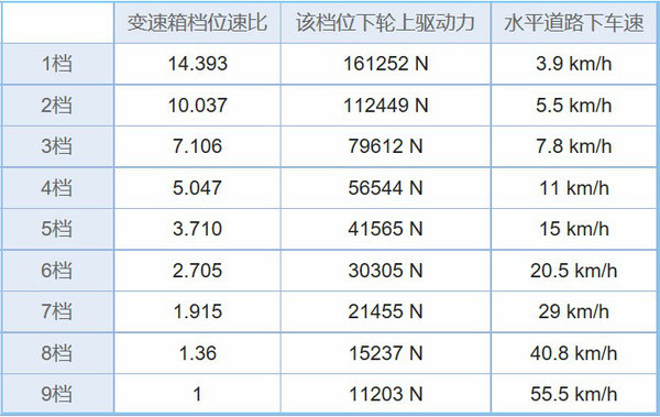 你是否还记得当初的一汽解放J5悍威卡车吗？讨论一下出入口版有啥不一样