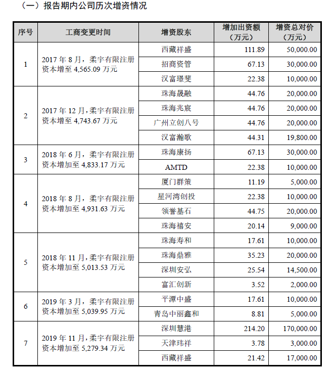 柔宇欲上市，韭菜要入席