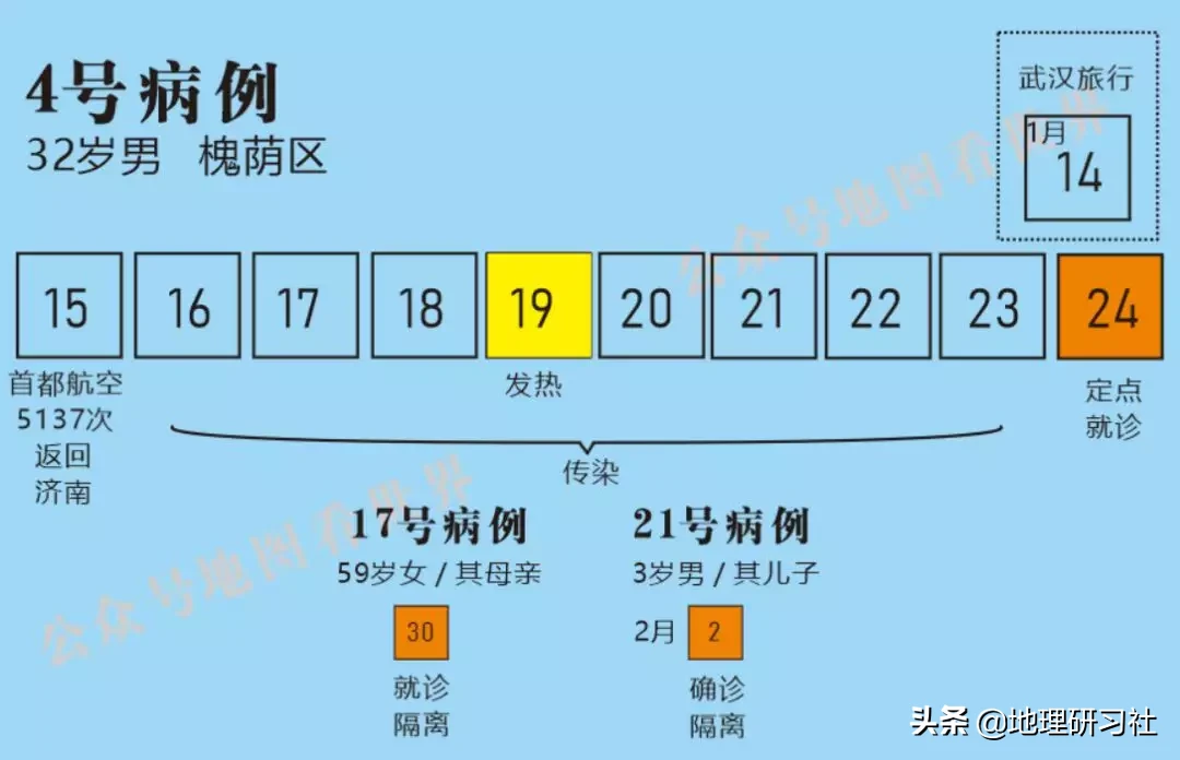 山东济南新型肺炎传播图谱分析，给我们带来什么启示｜地理研习社