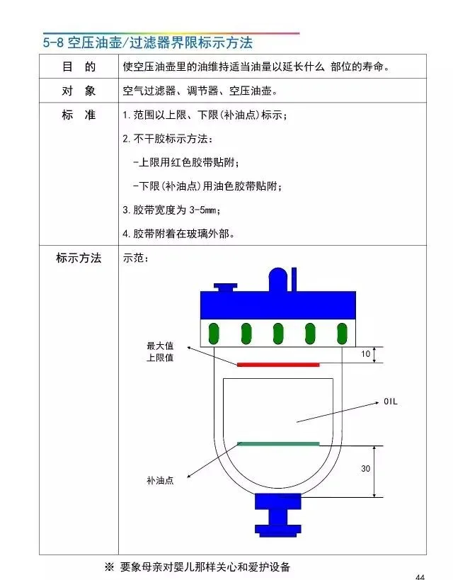 「管理」工厂可视化管理标识基准