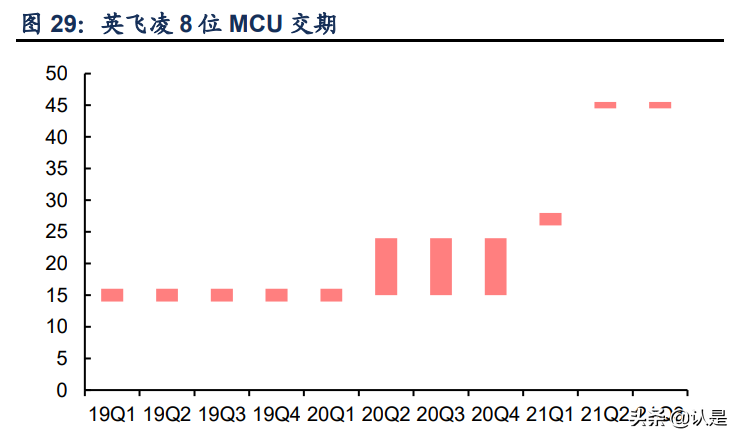 中颖电子度报告：深入耕耘MCU，砥砺奋进迎机遇