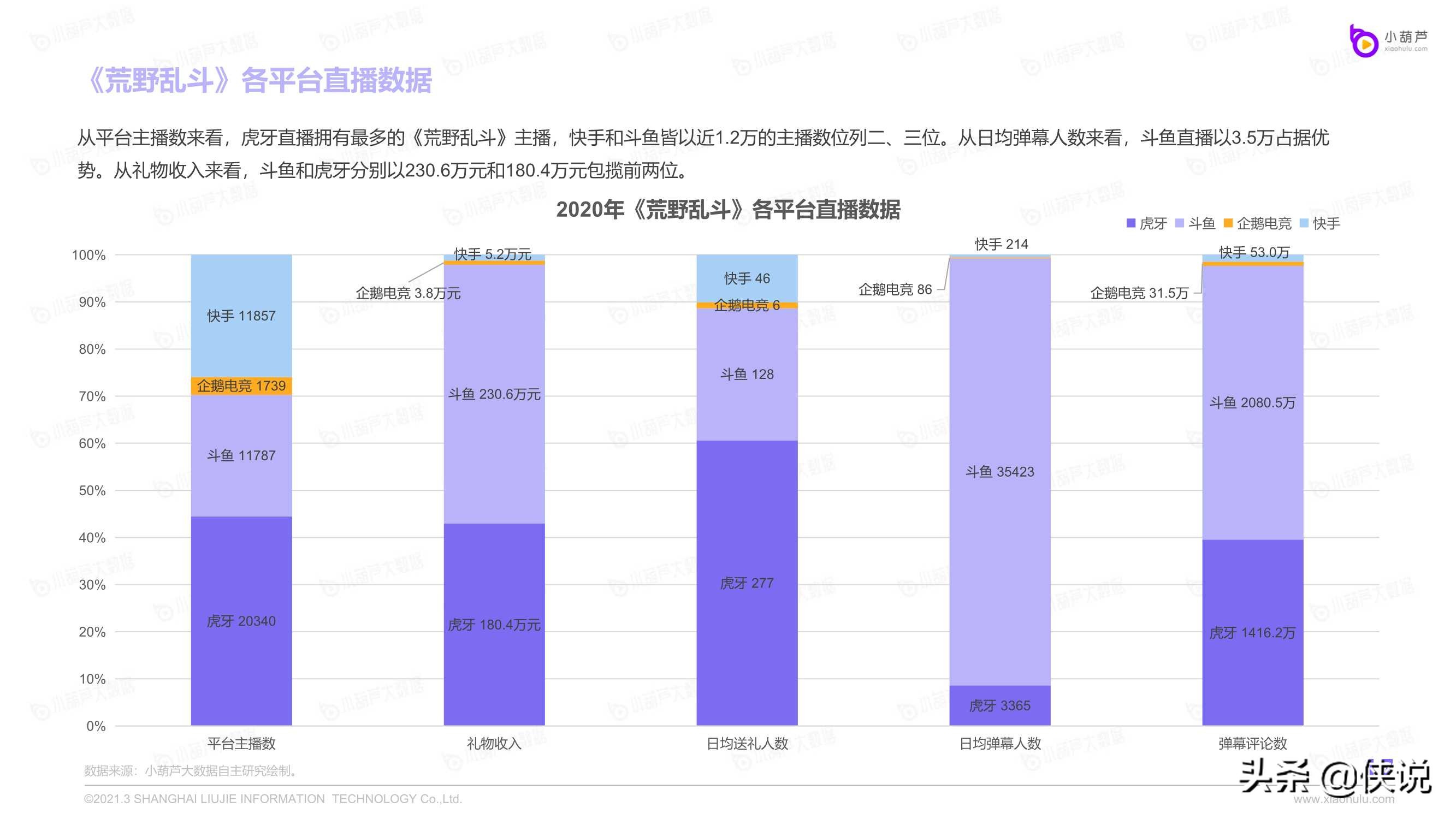 2020游戏直播行业数据报告