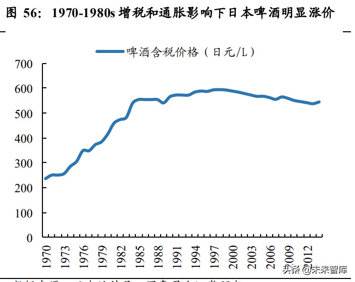 日本啤酒行业专题报告：起伏跌宕，朝日重升