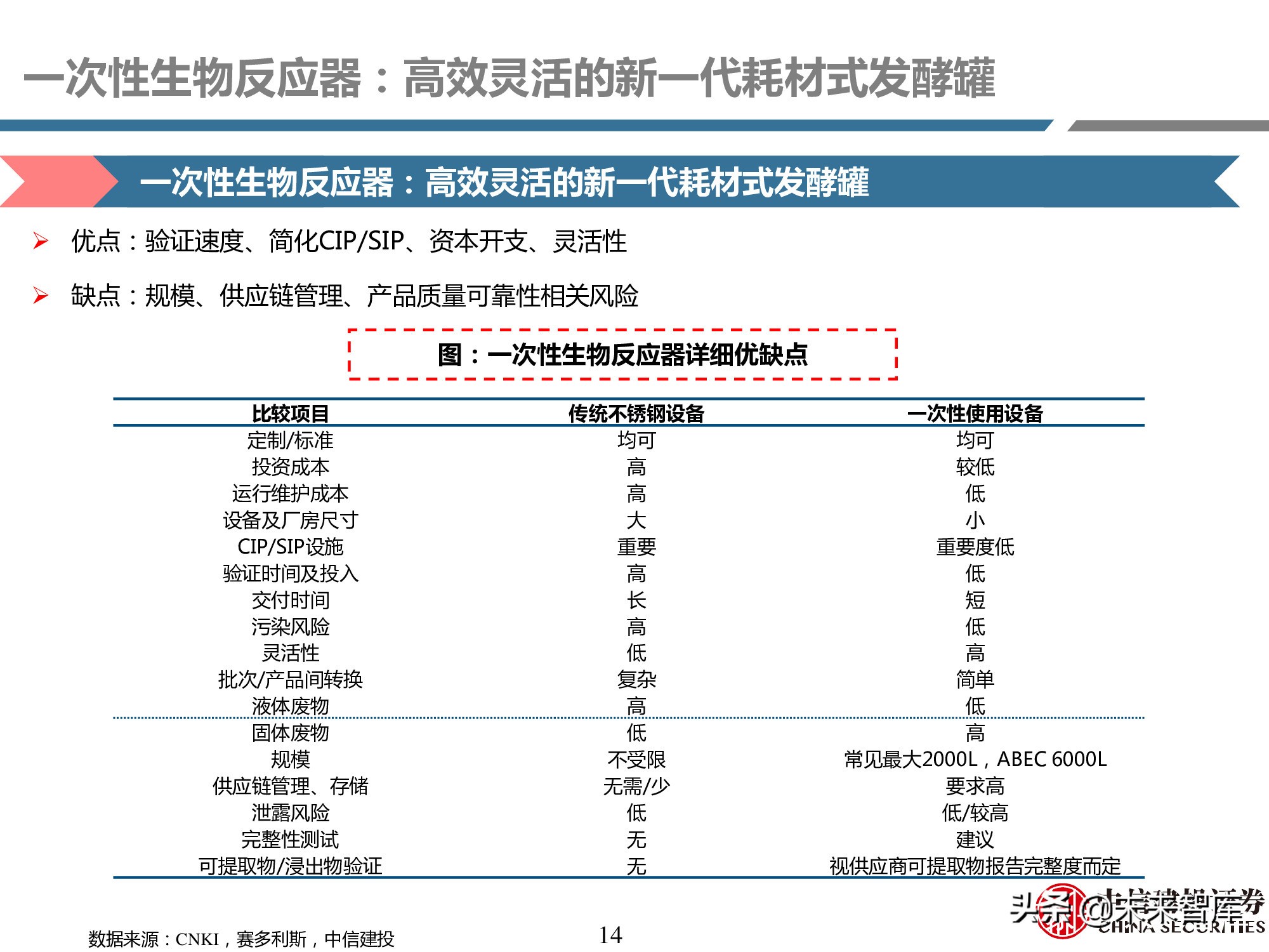 医药耗材行业研究：工欲善其事，必先利其器