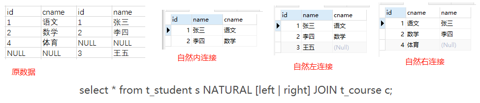 高效SQL性能之：最完整的sql表连接