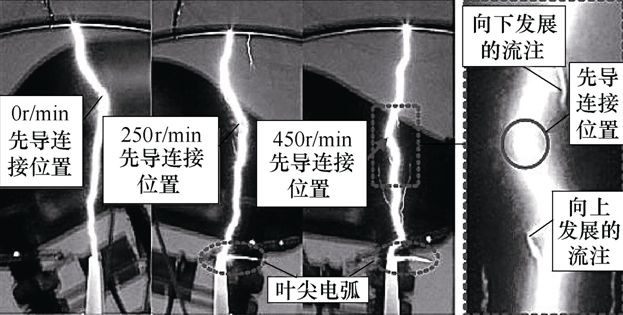 学术综述︱高寒地区风电机组雷电防护研究综述