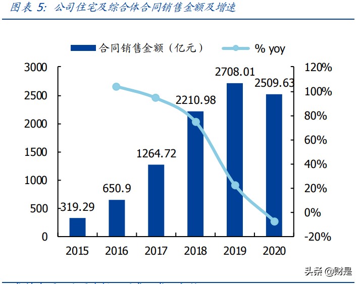 新城控股专题研究报告：乘消费升级之风，塑下沉市场购物中心龙头