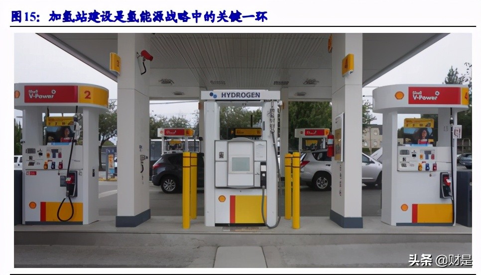 氢能产业链专题研究：氢能加速发展，燃料电池气体系统直接受益