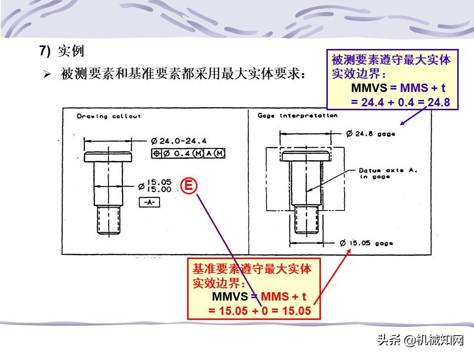 一文看懂：什么是形位公差？