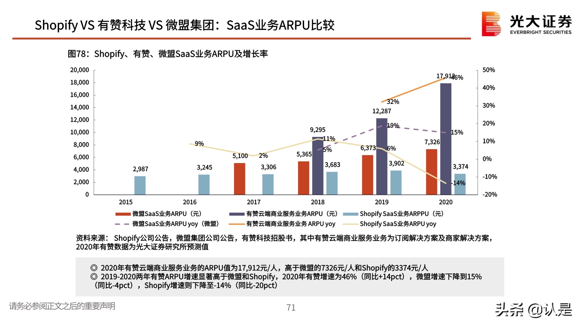 私域流量行业深度报告：私域流量何以火爆？