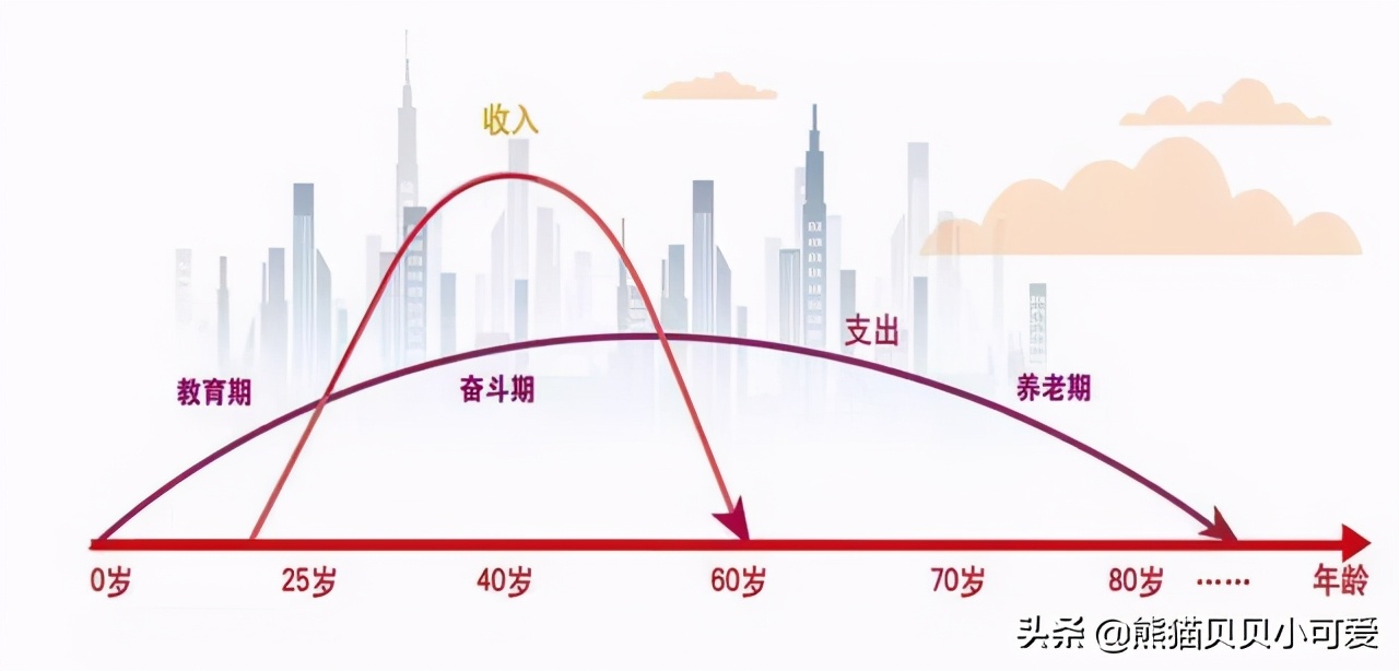 想要跨越贫富，实现阶层跃迁，这几个关于人性，财富的逻辑要理解