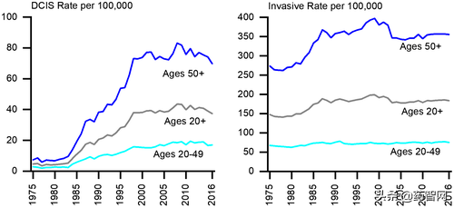 癌症增速Top1！千亿市场分析报告