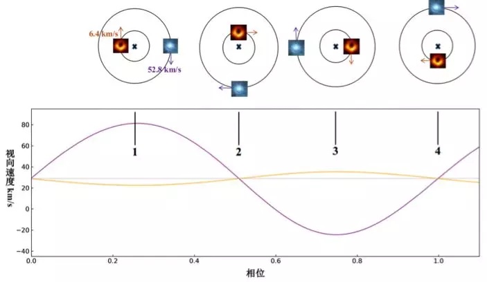 黑洞——宇宙中最神秘的天体之一，它的质量有上限吗？