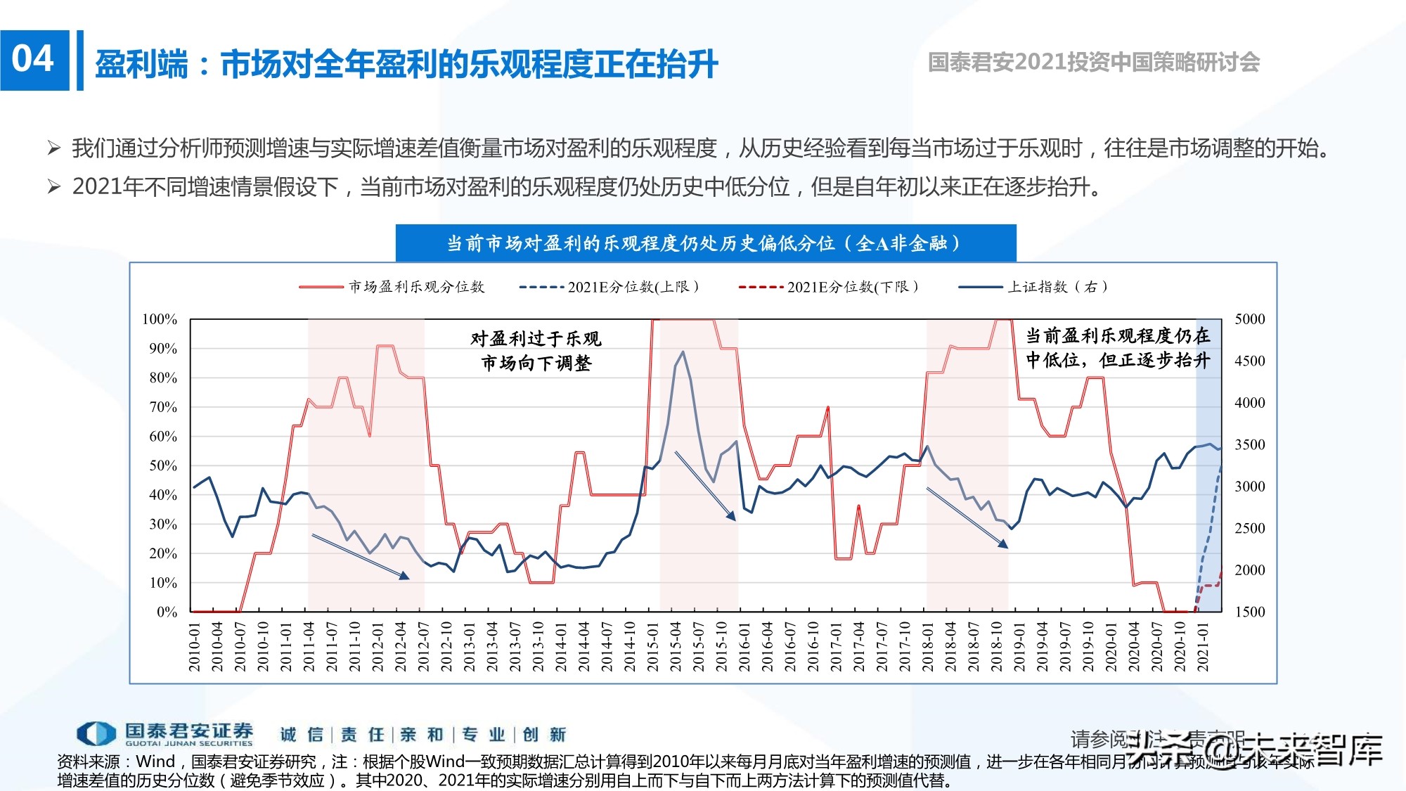 2021年春季A股投資策略展望：制造的中段，科技的起點