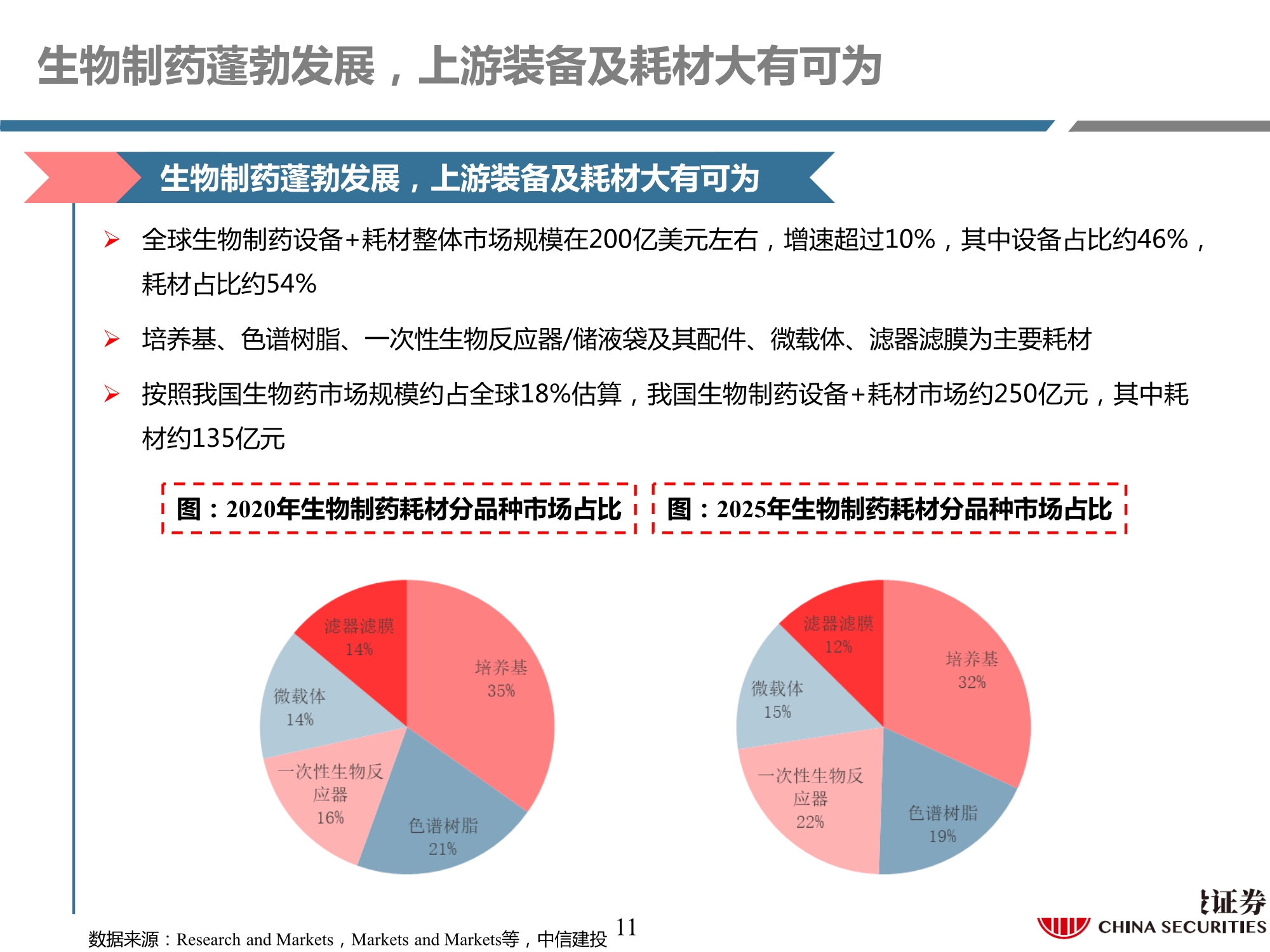 生物制药行业产业链专题研究之耗材篇：工欲善其事，必先利其器