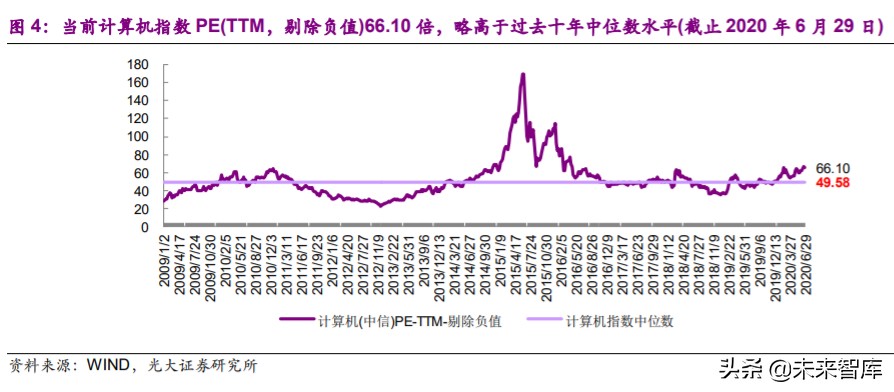 计算机行业2020年下半年投资策略：看好行业发展
