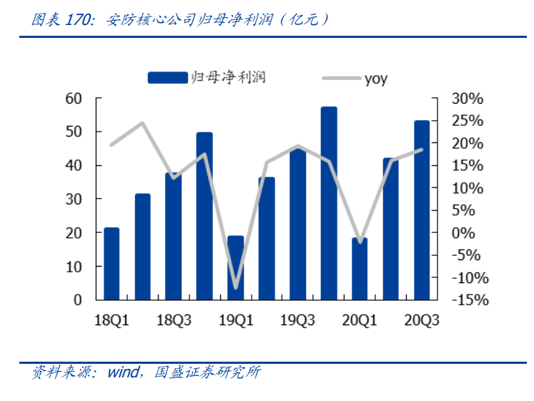 电子行业深度报告：消费电子、面板、PCB、安防