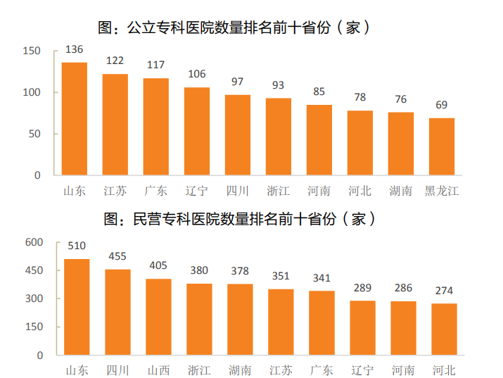 专科医疗服务深度报告：细数专科医疗服务，各细分表现亮眼