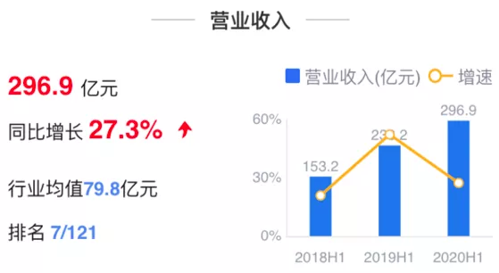 中南建设营收净利双增，净负债率下降，但仍踩两条“红线”