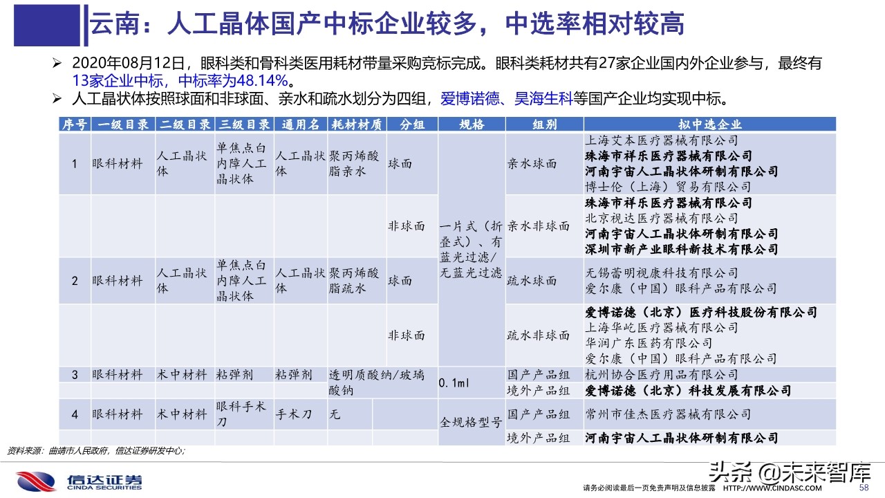 医药行业深度报告：医用耗材招采准入专题研究
