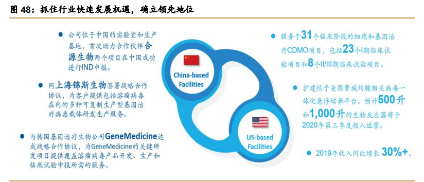 药明康德深度解析：中国医药外包龙头，引擎澎湃动力充足