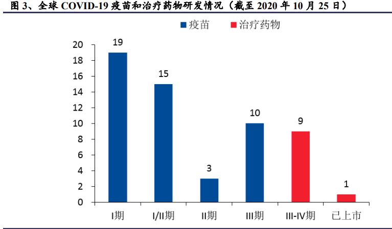 医药行业专题报告：百花齐放，浪里淘金