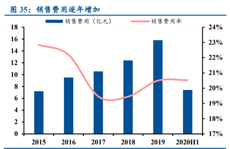 良品铺子深度解析：全渠道扩张，定位高端实现差异化竞争