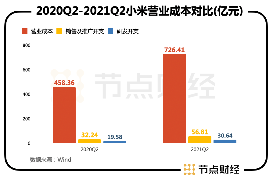 雷军落子，小米汽车公司成立，估值逻辑已变？