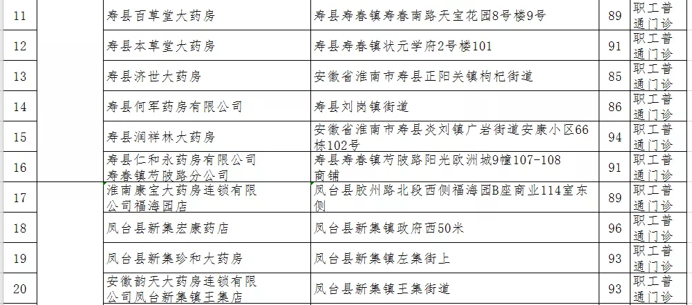 淮南拟新增130家医保定点医药机构！你家附近有吗？