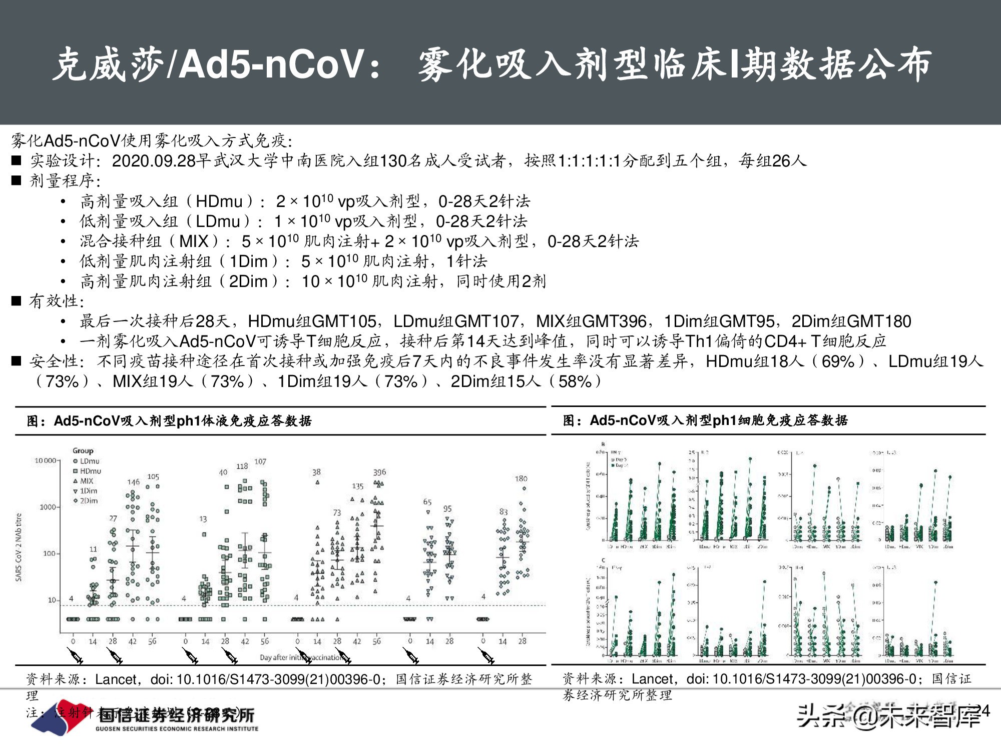 疫苗行业专题报告：新冠疫苗篇，全球疫情反复，国产疫苗正当时