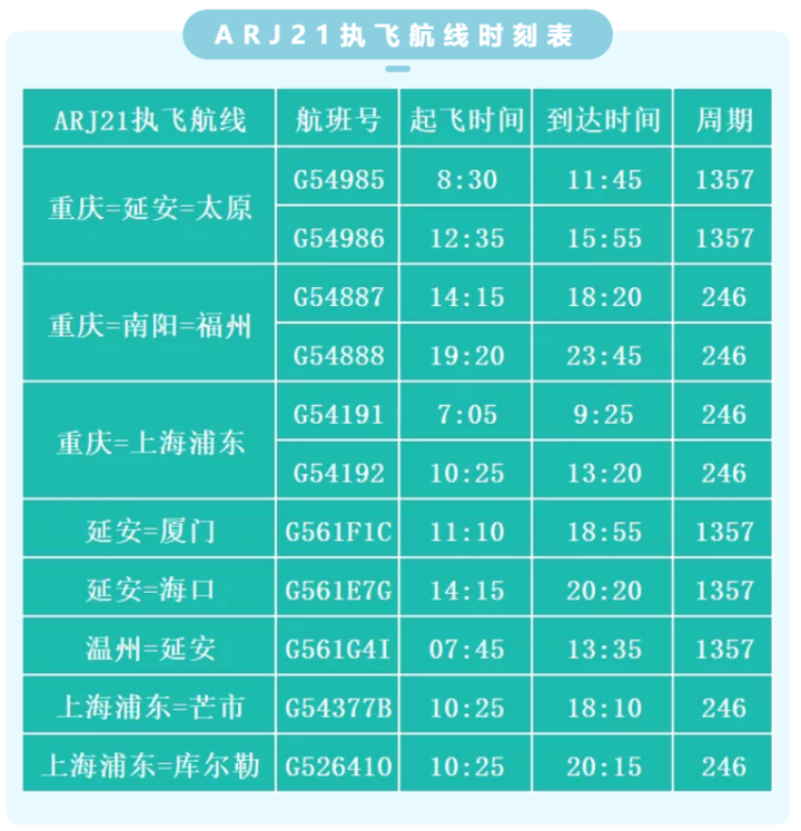国产飞机重庆首航成功！将在渝连开3条客运航线