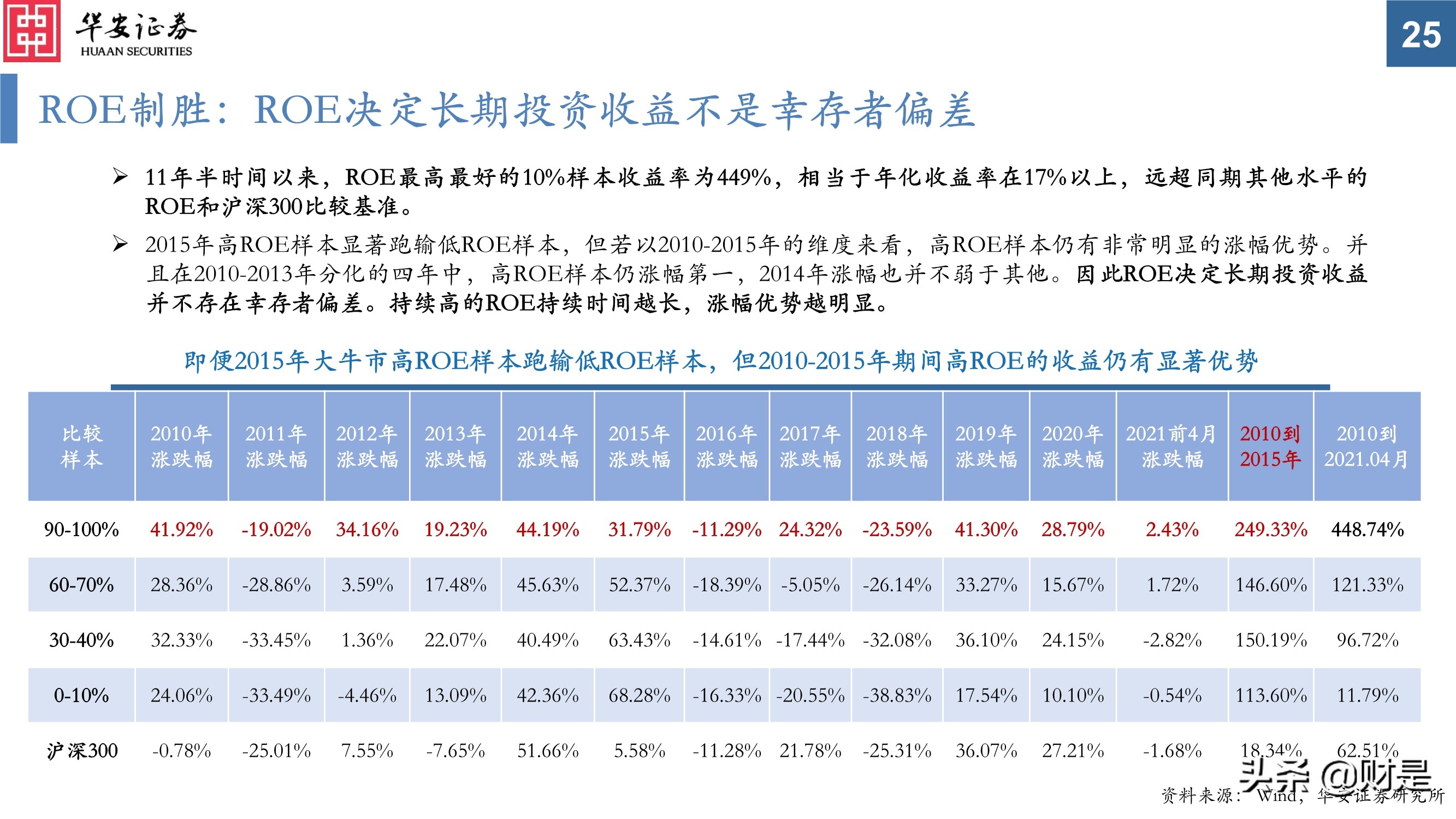 科技创新研究与投资策略分析：挖掘长期优质赛道