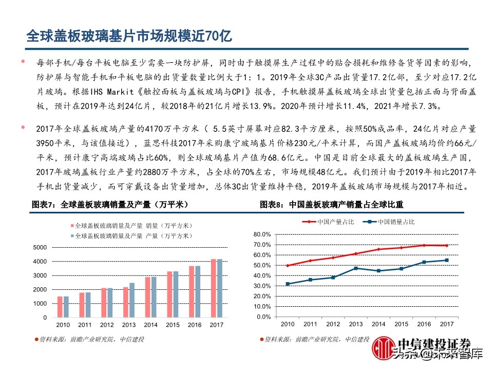电子玻璃行业深度报告：从技术路径、渠道及市场看机遇与挑战