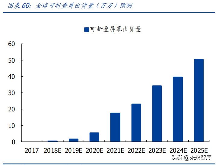液晶面板行业深度研究报告：剖析面板价值拐点与龙头优势