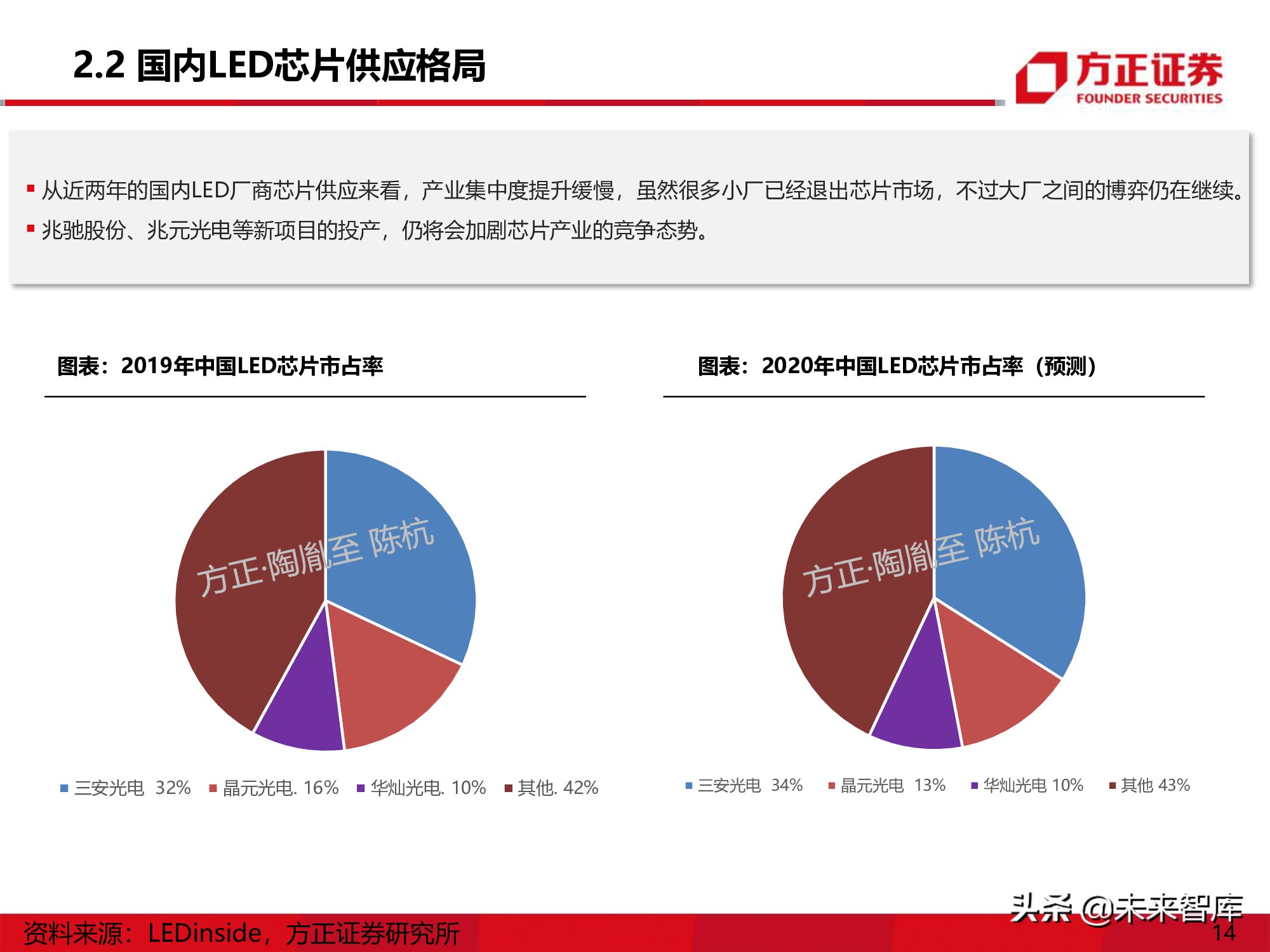 LED行业研究深度报告：Mini-LED产业应用机遇展望