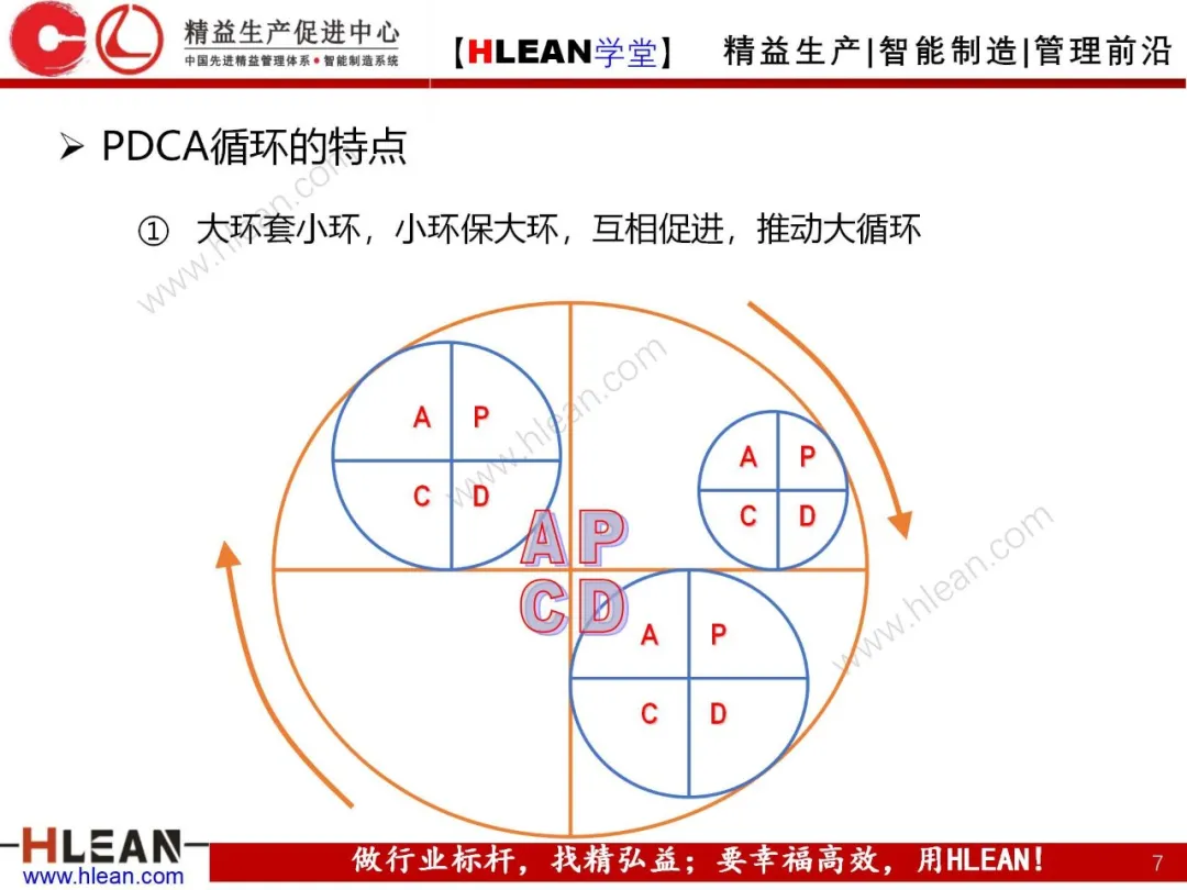 「精益学堂」PDCA工作方法