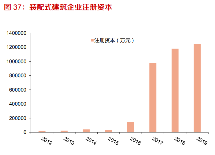 塔式起重机行业专题报告：下游需求稳定，疫情后景气有望抬升