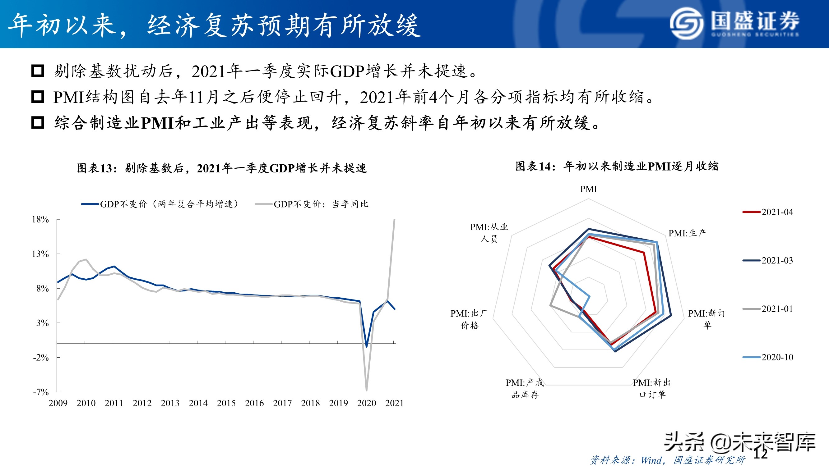 A股市场研究与下半年展望：决胜科创
